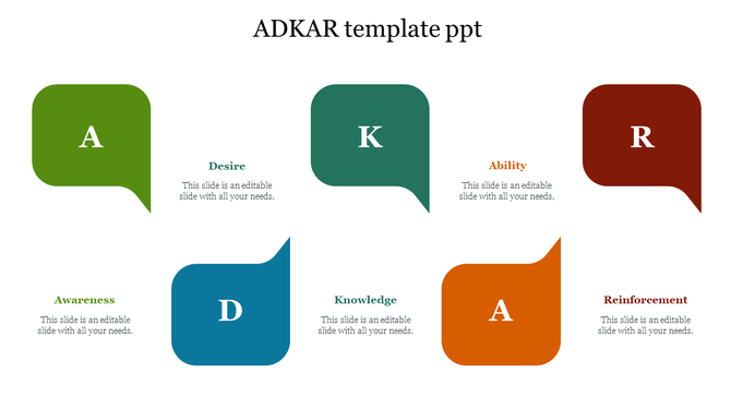 ADKAR PPT template with colorful speech bubbles representing the five stages of change management on a white backdrop.
