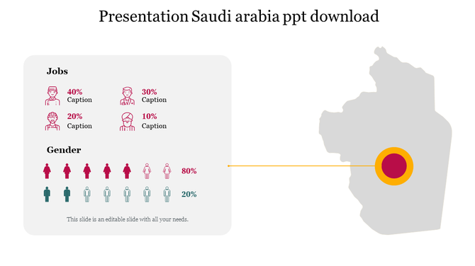 Slide showing job and gender distribution statistics for Saudi Arabia, with icons representing jobs and gender percentages. 