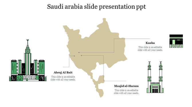 Illustration of Saudi Arabia highlighting landmarks like the Kaaba, Masjid al Haram, and Abraj Al Bait.