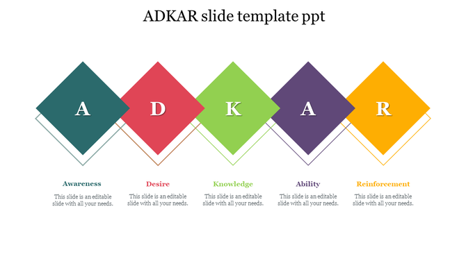 ADKAR diagram with five colored diamond shapes labeled A to R, each with a placeholder text below.