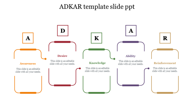 Colorful ADKAR model PPT template showing Awareness, Desire, Knowledge, Ability, and Reinforcement with placeholder text.