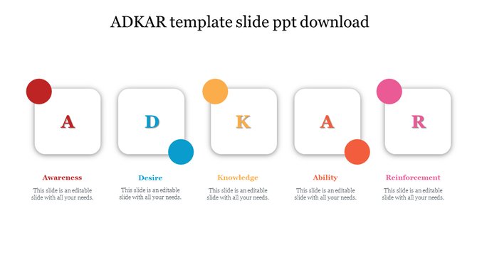 Modern ADKAR design with colored circles on white rounded squares, each block featuring a letter and caption underneath.