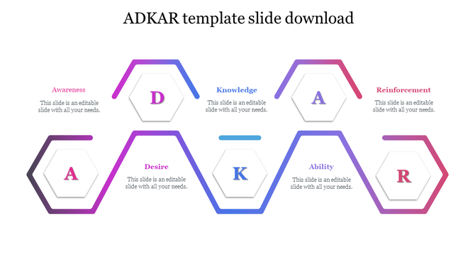 ADKAR model with gradient borders, each letter inside white hexagons, linked by a wavy path in shades of blue and pink.