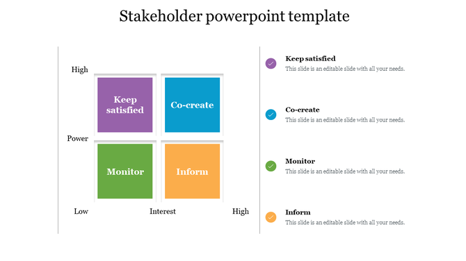 Stakeholder grid with purple, blue, green, and orange squares and a list of color coded labels and descriptions.