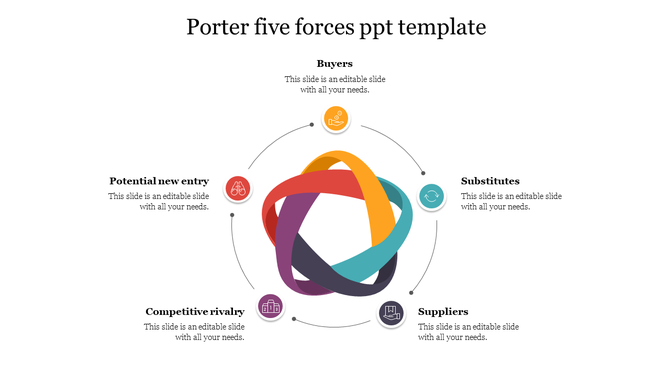 Circular arrangement of five forces icons around a colorful intertwined ribbon design in the middle.
