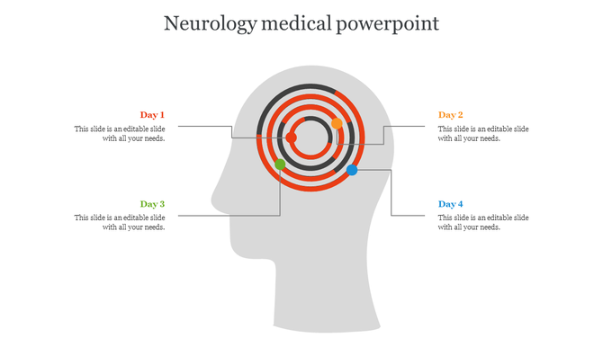 Neurology themed PowerPoint slide with a brain illustration, surrounded by four labeled areas for input on different days.