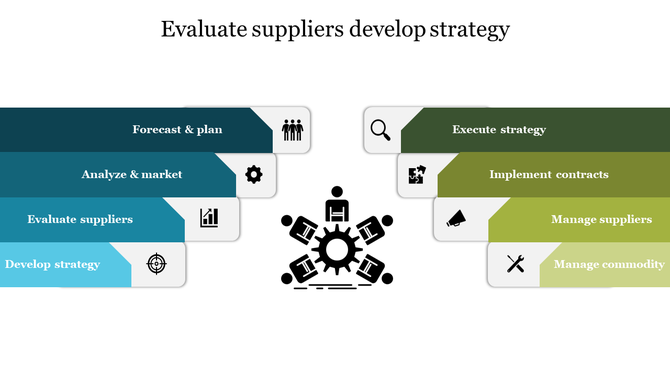 Supplier strategy infographic with four left-aligned blue blocks and four right green blocks, linked by a central icon.