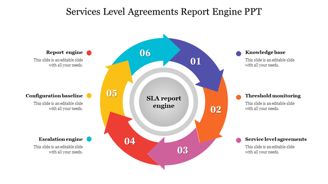Service level agreement cycle with steps represented by numbered colored arrows each with caption areas.