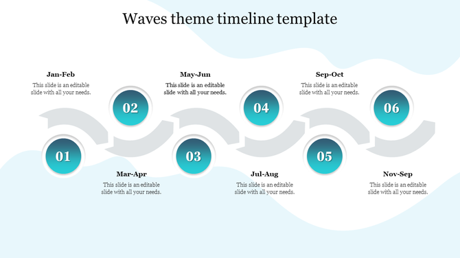Wave timeline with six numbered circles, each representing a two-month period, arranged in a flowing path with placeholders.
