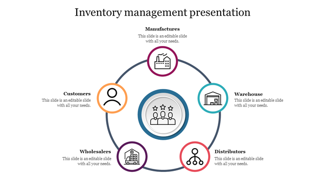 Inventory management slide showing a circular flow with icons and placeholder text.