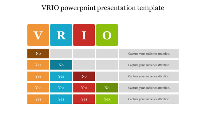 VRIO matrix table with colored V, R, I, O headers and rows showing Yes/No answers, ending in placeholder text.