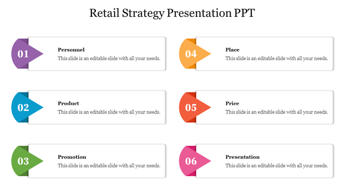 Grid layout showing six retail strategy elements, each in a white box with colorful arrow markers numbered 01 to 06.