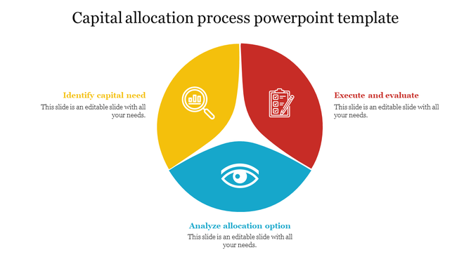 Capital allocation process slide featuring a colorful circular diagram with three sections and icons with placeholder text.