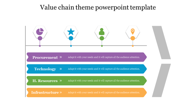 Value chain PPT slide with icons for procurement, technology, human resources, and infrastructure in vibrant colors.
