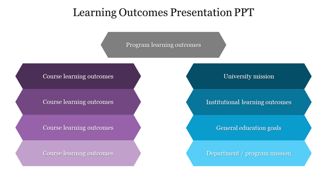 Chevron-shaped elements in mixed colour of blue and purple representing various learning outcomes,  arranged on both sides.