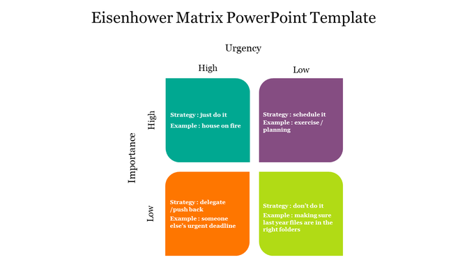 Eisenhower matrix with four colorful squares illustrating task urgency and importance in green, orange, teal, and purple.