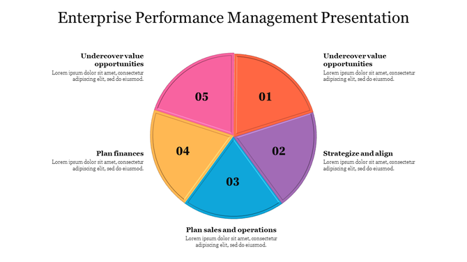 Enterprise Performance Management PPT slide circular diagram with five colorful segments with placeholder text.