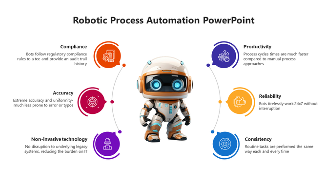 Robotic process automation slide featuring a robot and key benefits from compliance to consistency with icons and text area.