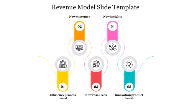 Five element revenue model diagram with icons in yellow, orange, red, pink, and blue, each linked to descriptive text.