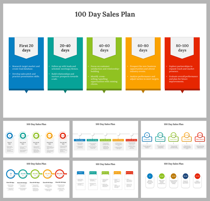 100 day sales plan slides outlining key tasks for each phase with colorful different layout designs and text descriptions.