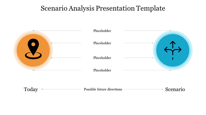 Scenario analysis layout with orange and blue icons, four placeholders, and labeled captions for today and future direction.