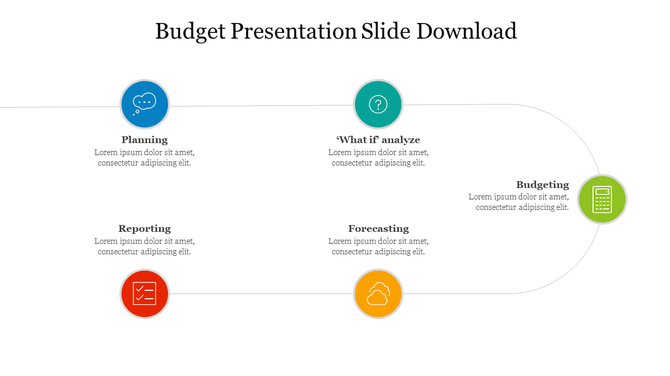 Budget slide with curved connected process flow featuring icons for planning, analysis, and budgeting.