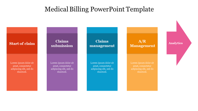 Graphic design of a medical billing slide showcasing a flowchart of key stages in the billing process with labeled boxes.