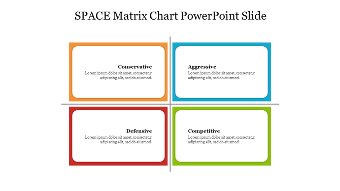 A grid-style SPACE matrix chart with four labeled quadrants in orange, blue, red, and green each with caption areas.