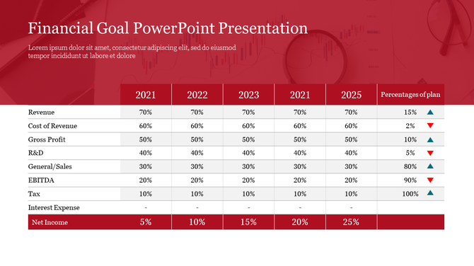 Financial goals table showing revenue, profit, and expense projections from 2021 to 2025 on a red background.