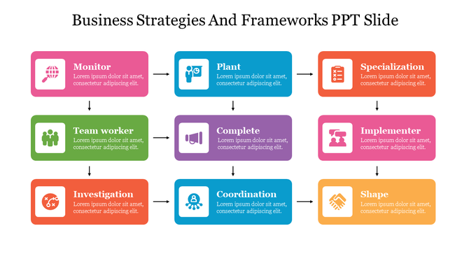 Business strategy flowchart with nine boxes in bright colors, each labeled with icons and titles, connected directionally.