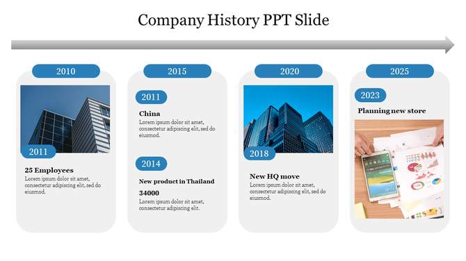 Company history timeline with four rounded blocks for 2010 to 2025, showing milestones, photos, and date labels arrow.