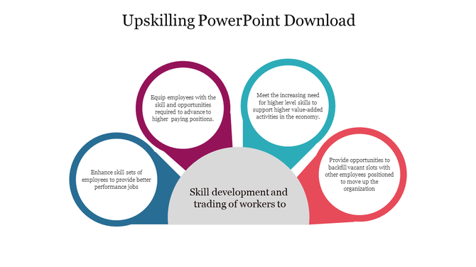 Upskilling slide illustrating the benefits of employee skill enhancement and opportunities for higher paying roles.