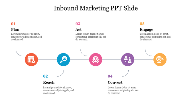 Slide showing an inbound marketing process, with circular icons in orange, blue, pink, purple, and yellow.