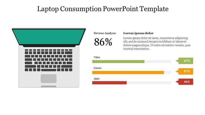 Slide showing a laptop image with a device analysis score  and colored bars representing video, games, and app usage.
