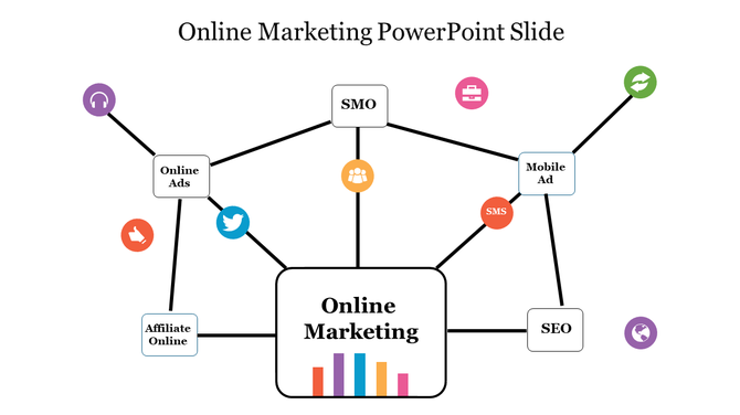 Slide on online marketing with icons representing SEO, mobile ads, online ads, SMS, SMO, and affiliate online marketing.