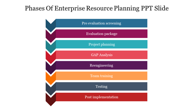 ERP process slide with stacked chevron blocks labeled for phases like Project planning, GAP Analysis, and Team training.