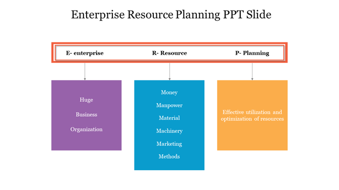 Enterprise resource planning slide with a rectangular orange box connected with purple, blue, and yellow sections below.