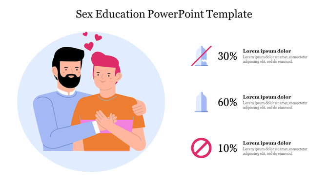 Slide design for sex education with a couple illustration and three sections of sexual health using percentage and icons.