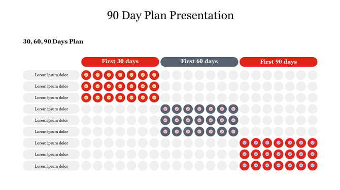 90 day plan layout with circular icons, in orange, gray, and red color scheme, divided into three sections.