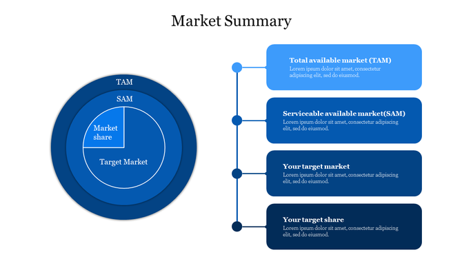 Blue concentric circles represent market layers, paired with a right aligned text list explaining each segment.