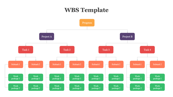Colorful WBS slide illustrating program, projects, tasks, subtasks, and work packages for clear project management hierarchy.