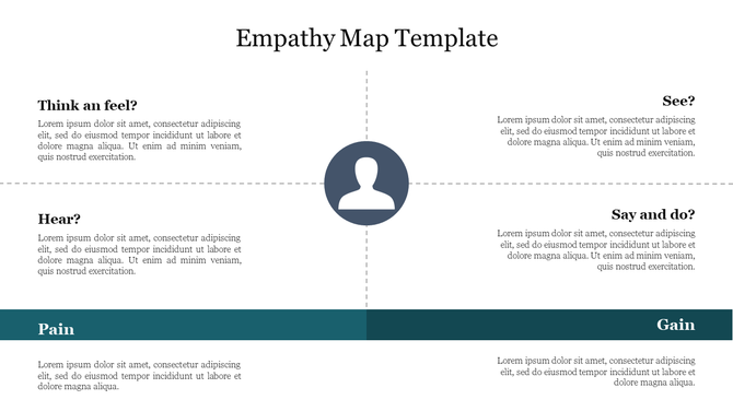 Empathy slide with a central icon and four labeled quadrants with captions on a  blue and white backdrop.