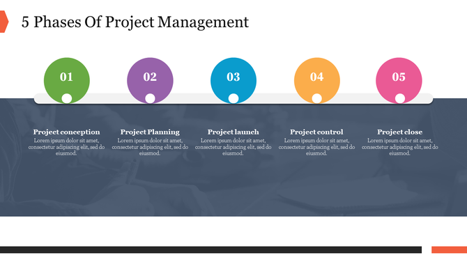 Five phases of project management, with colorful numbered circles in green, purple, blue, yellow, and pink, and text below.