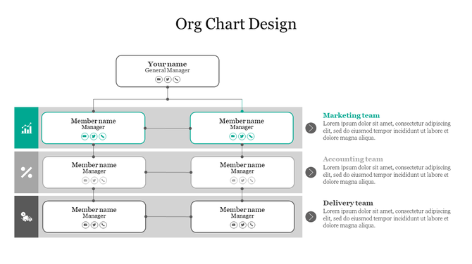 Org chart template with a white general manager node and department rows labeled marketing, accounting, and delivery.