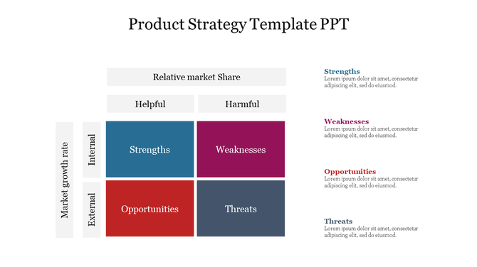 Strategic planning chart displaying strengths and weaknesses opportunities and threats in the bottom, alongside metrics.