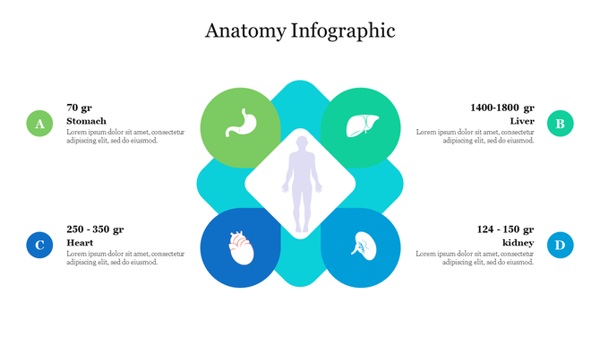 Diamond shaped teal background with four organ icons in green and blue circles around a central human anatomy figure.