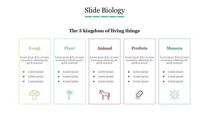 Five-part layout depicting the kingdoms of fungi, plants, animals, protista, and monera with labeled columns and icons.
