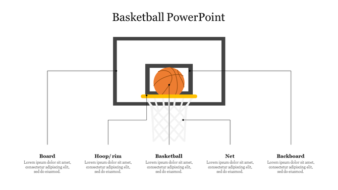 Illustration of a basketball hoop and net with a ball, feauring five text areas with clear labeling for each component.