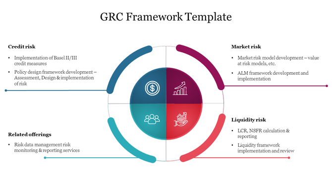 Circular diagram with four colored segments in red, orange, green, and blue, each with an icon illustrating GRC framework.