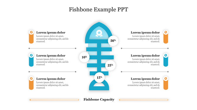 Slide with a blue fishbone shape, featuring segmented branches in orange and blue, and percentage indicators on each section.